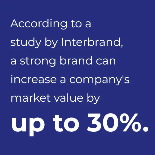 According to a study by Interbrand, a strong brand can increase a company's market value by up to 30%.